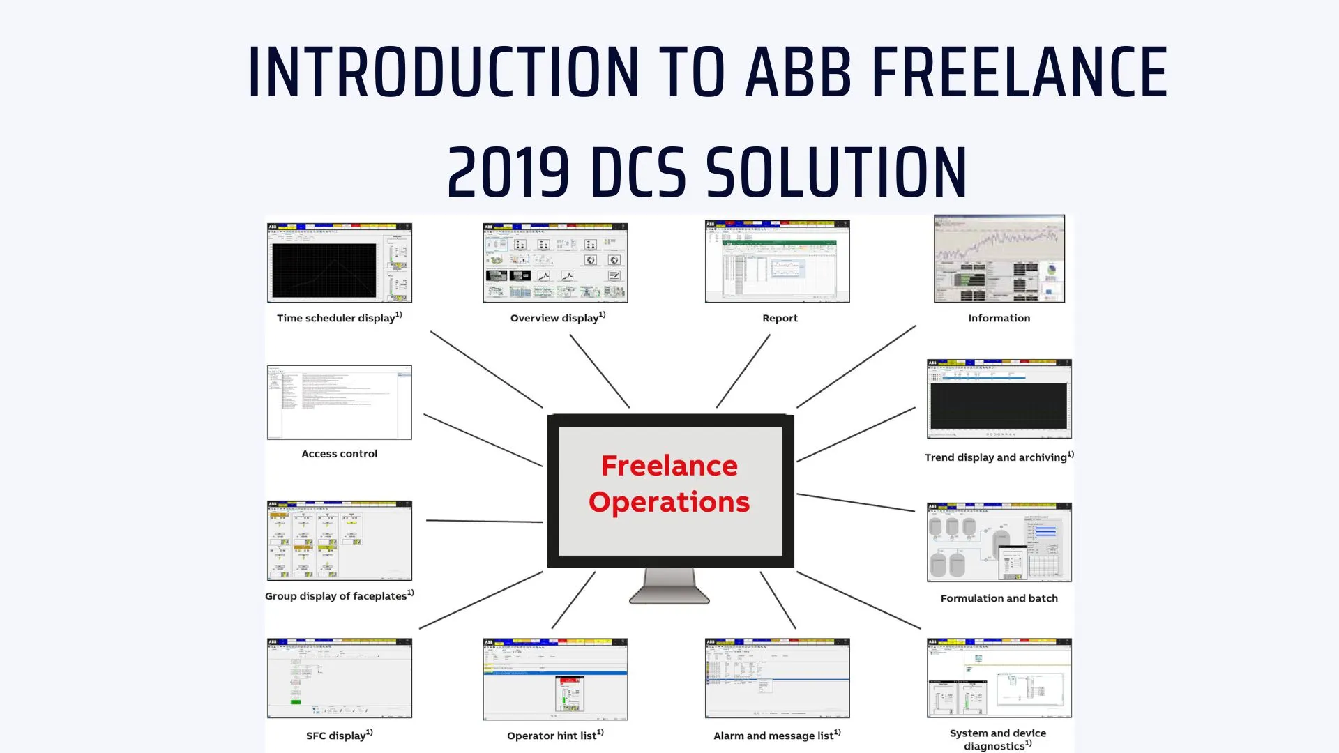 Introduction to ABB Freelance 2019 DCS