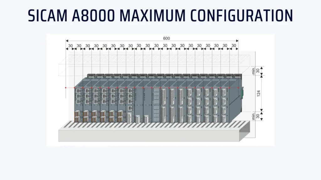 SICAM A8000 Maximum Configuration Hardware