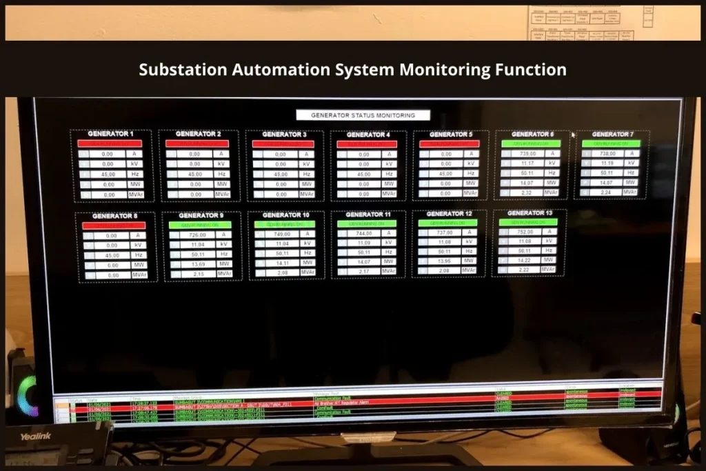 Substation Automation System Monitoring Function