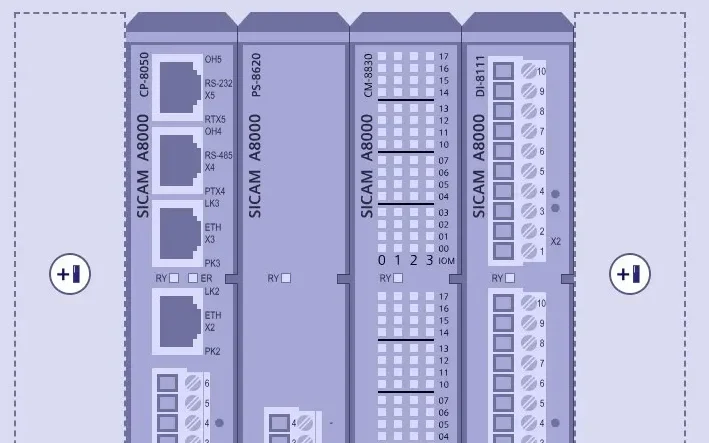 SICAM A8000 Hardware Configuration